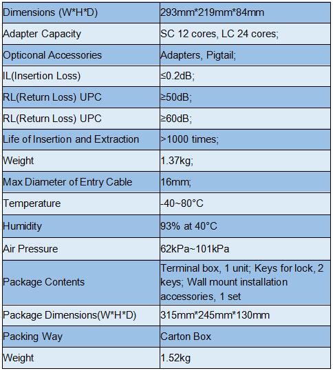 Спецификация сборки клеммной коробки. Jpg