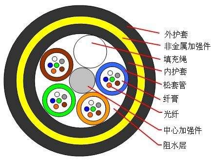 How To Distinguish The Quality Of Optical Fiber And Cable 1 How To Distinguish The Quality Of Optical Fiber And Cable 1