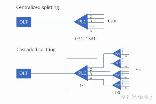 product-240-161 The loss is not sensitive to wavelength, so it is widely used in many fields