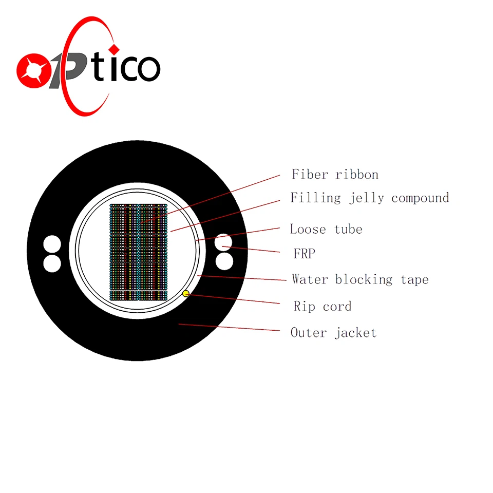 864F GYFDXTY Ленточный оптоволоконный кабель для наружной установки